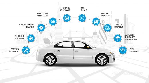 Fleet Management with GPS Tracking