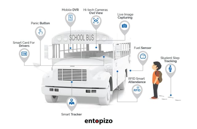 School Bus GPS Tracker: Improving Safety and Fleet Management
