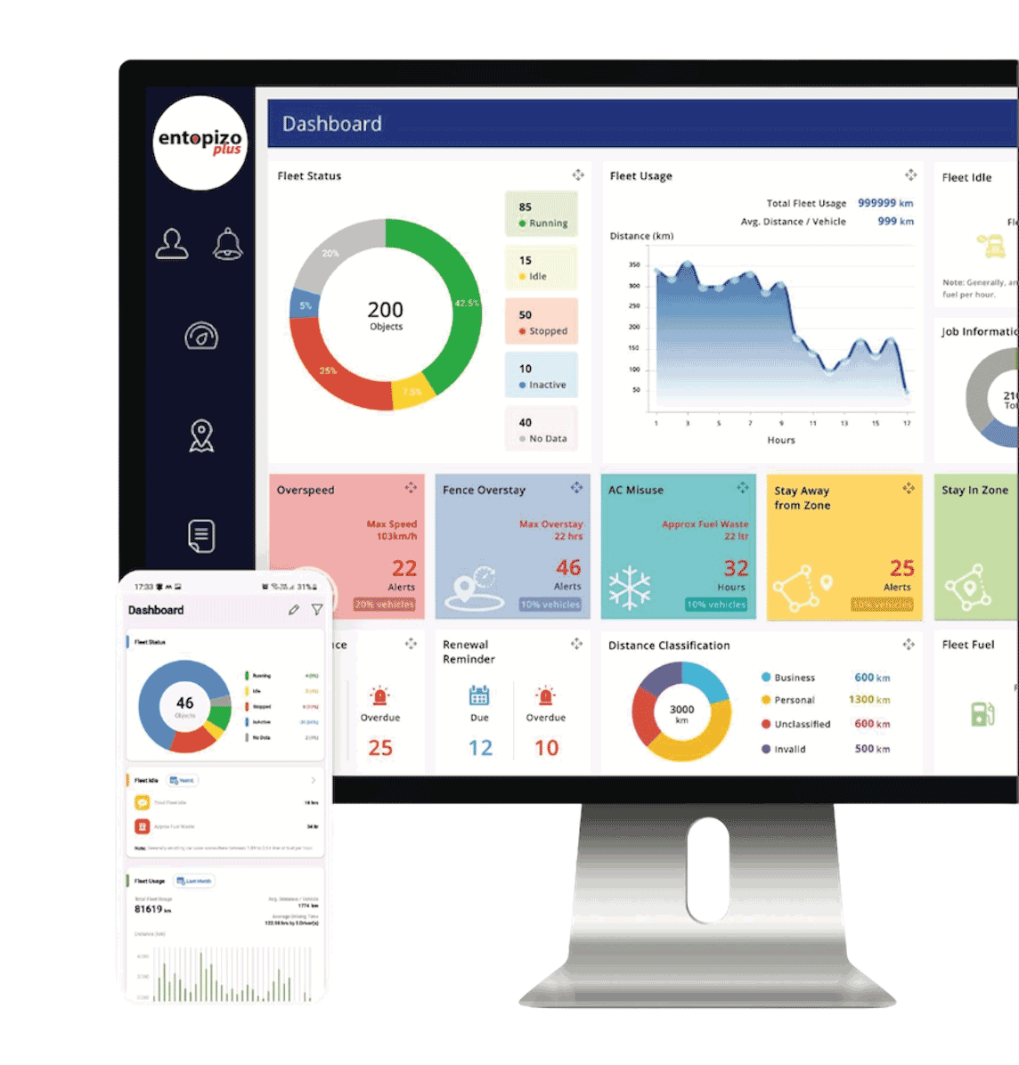 Entopizo fleet dashboard on desktop and mobile