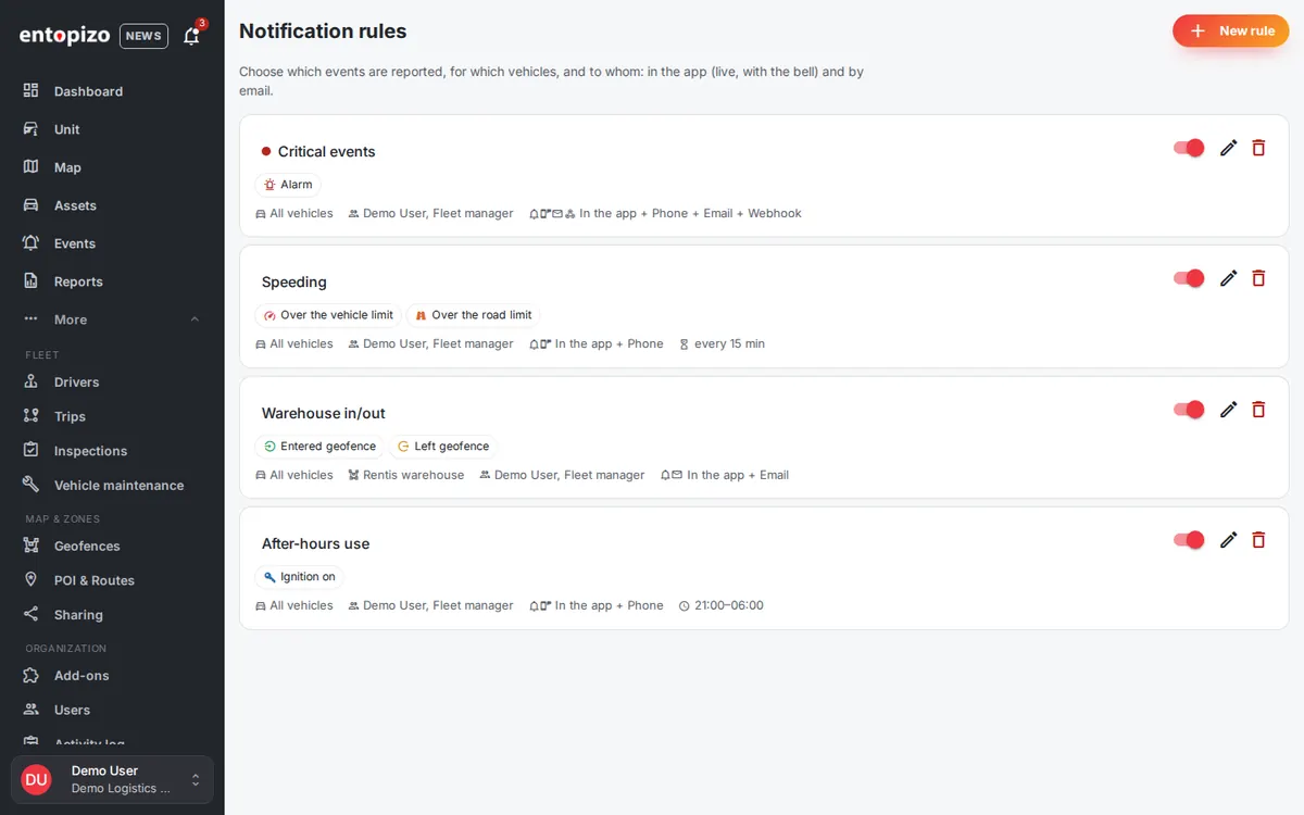 Entopizo Pro notification rules